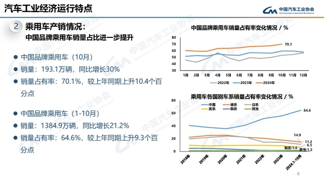 2024�?0月汽车工业产销情况8.jpg