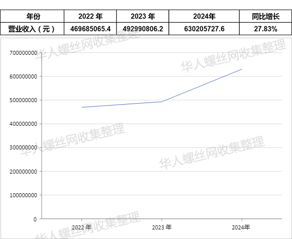 超捷紧固系统（上海）股份有限公司2.jpg