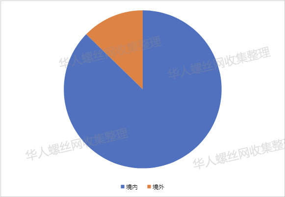超捷紧固系统（上海）股份有限公司6.jpg