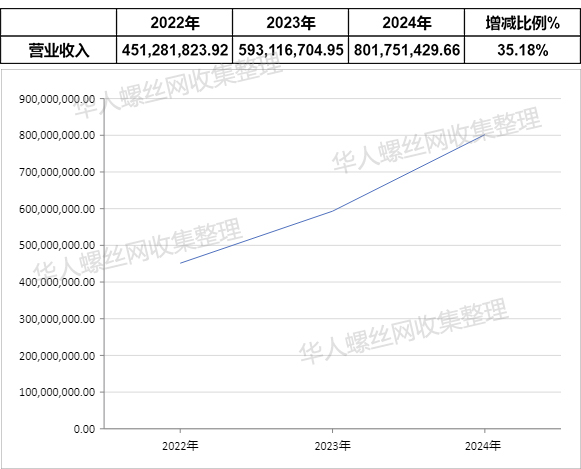 定西高强度紧固件股份有限公司2.jpg
