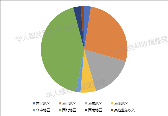 定西高强度紧固件股份有限公司6.jpg