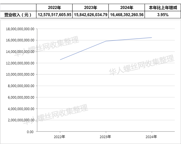 富奥汽车零部件股份有限公�?.jpg
