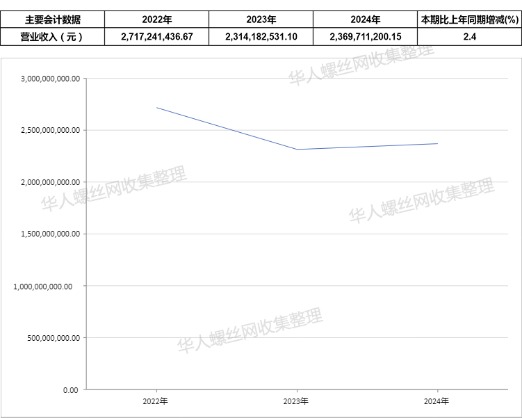 晋亿实业股份有限公司2.jpg