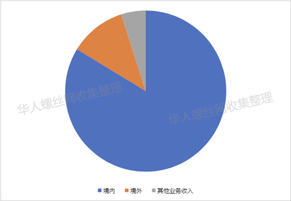 晋亿实业股份有限公司6.jpg