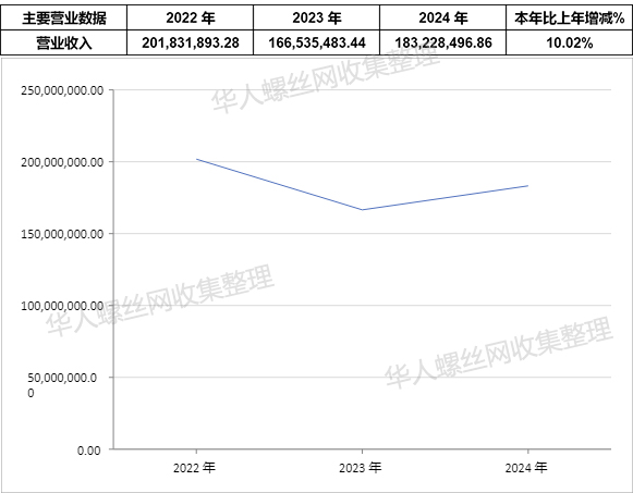 七丰精工科技股份有限公司2.jpg