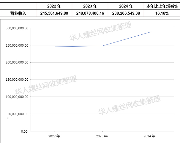 浙江荣亿精密机械股份有限公司2.jpg