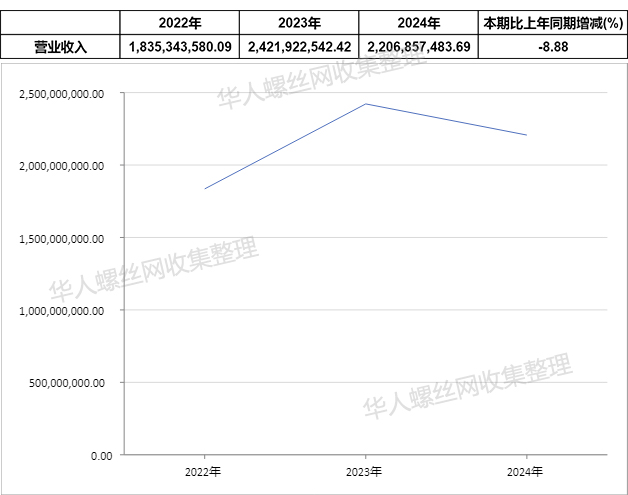 长华控股集团股份有限公司2.jpg