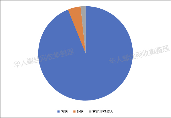 浙江华远汽车科技股份有限公司6.jpg