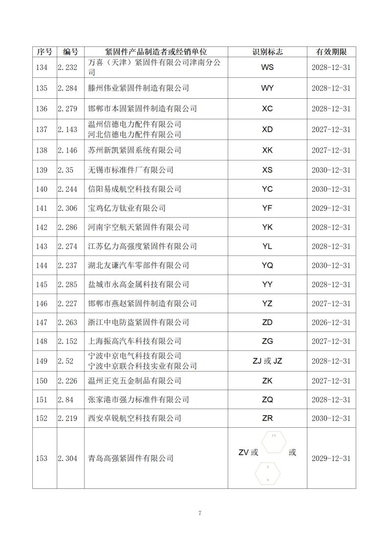 附件1：经确认的紧固件制造者识别标�?公告15号_09.jpg