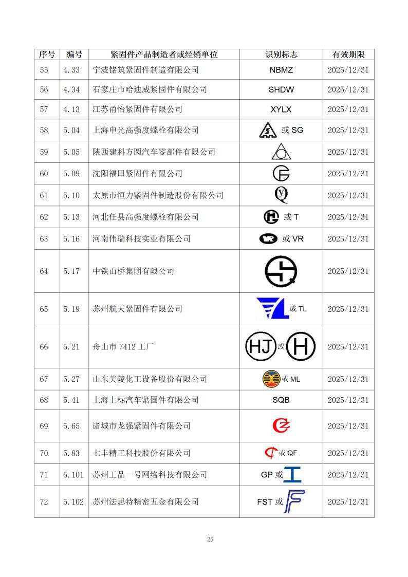 附件1：经确认的紧固件制造者识别标�?公告15号_27.jpg