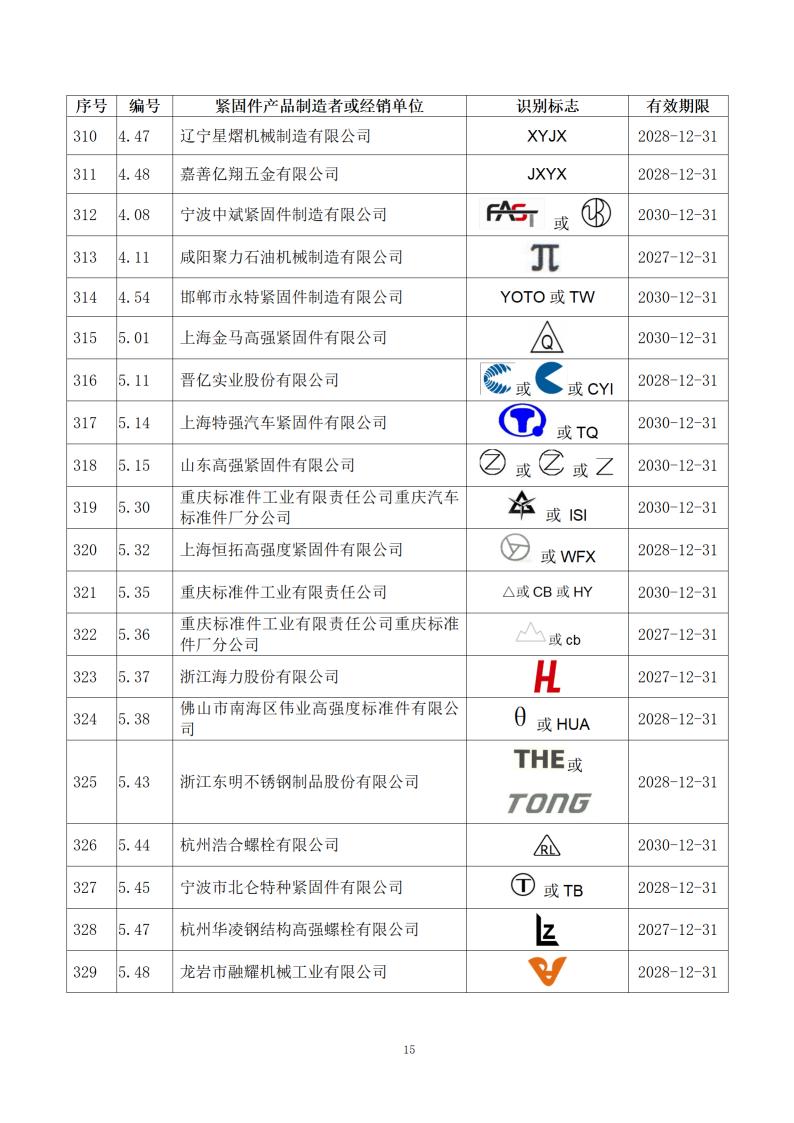 附件1：经确认的紧固件制造者识别标�?公告15号_17.jpg
