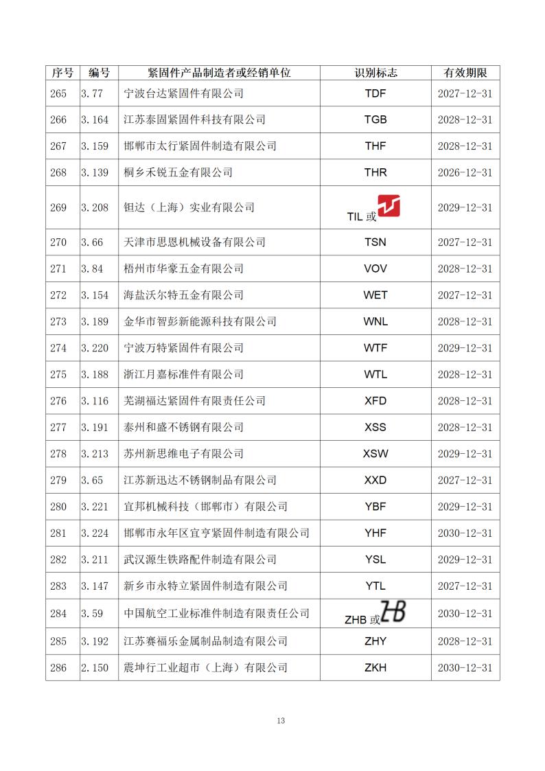 附件1：经确认的紧固件制造者识别标�?公告15号_15.jpg