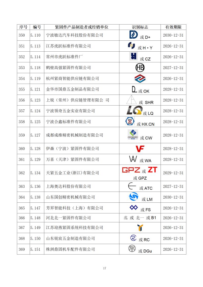 附件1：经确认的紧固件制造者识别标�?公告15号_19.jpg