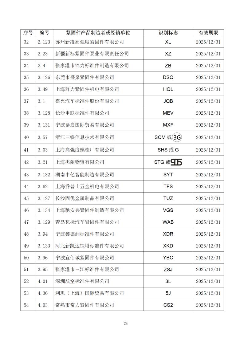 附件1：经确认的紧固件制造者识别标�?公告15号_26.jpg