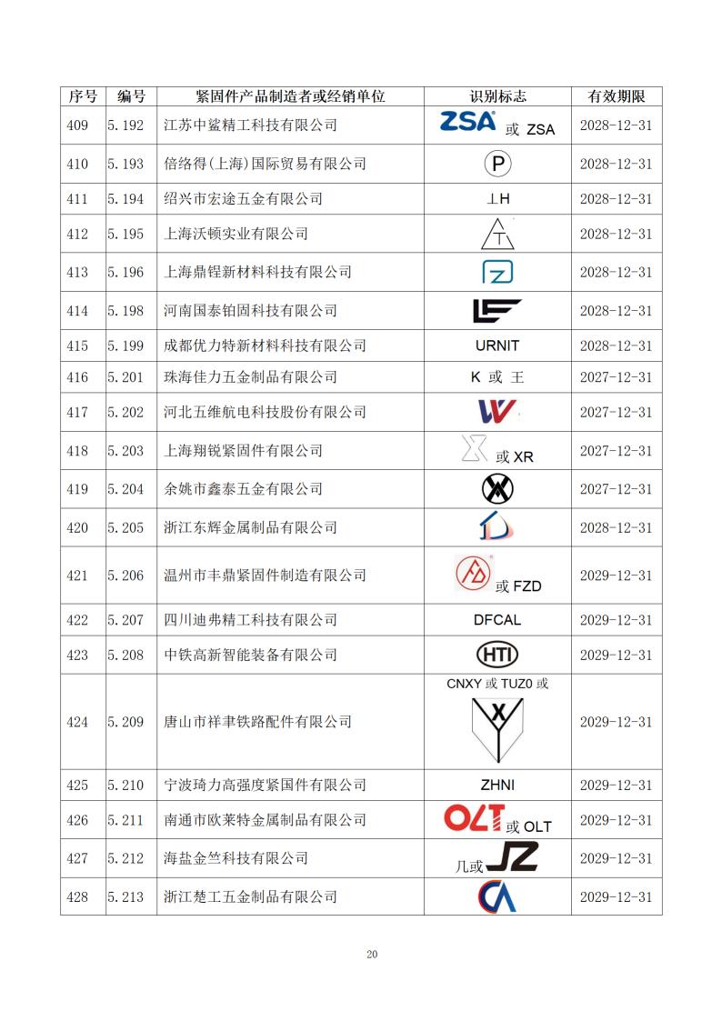 附件1：经确认的紧固件制造者识别标�?公告15号_22.jpg