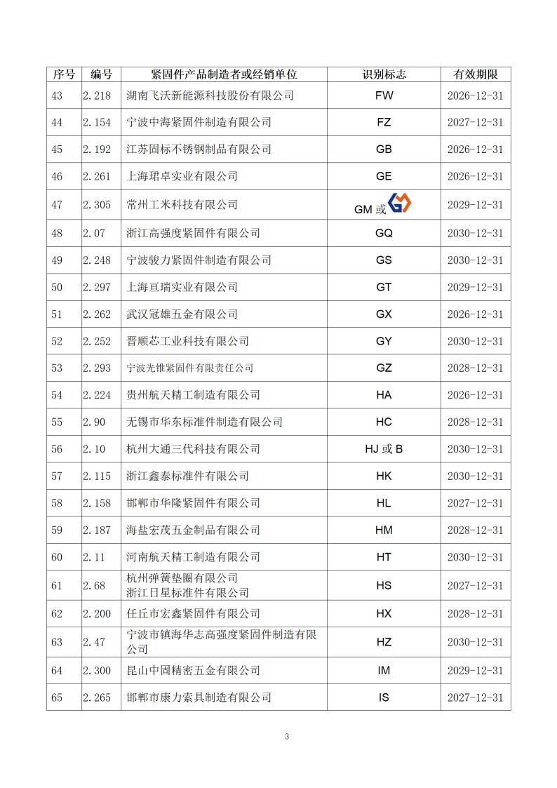 附件1：经确认的紧固件制造者识别标�?公告15号_05.jpg