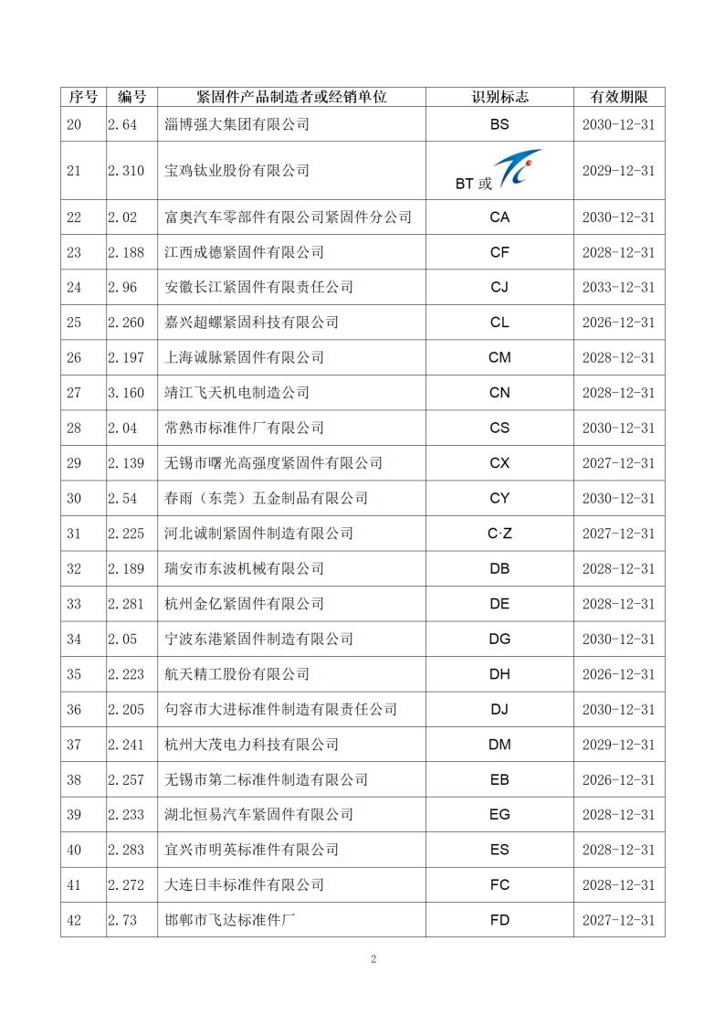 附件1：经确认的紧固件制造者识别标�?公告15号_04.jpg