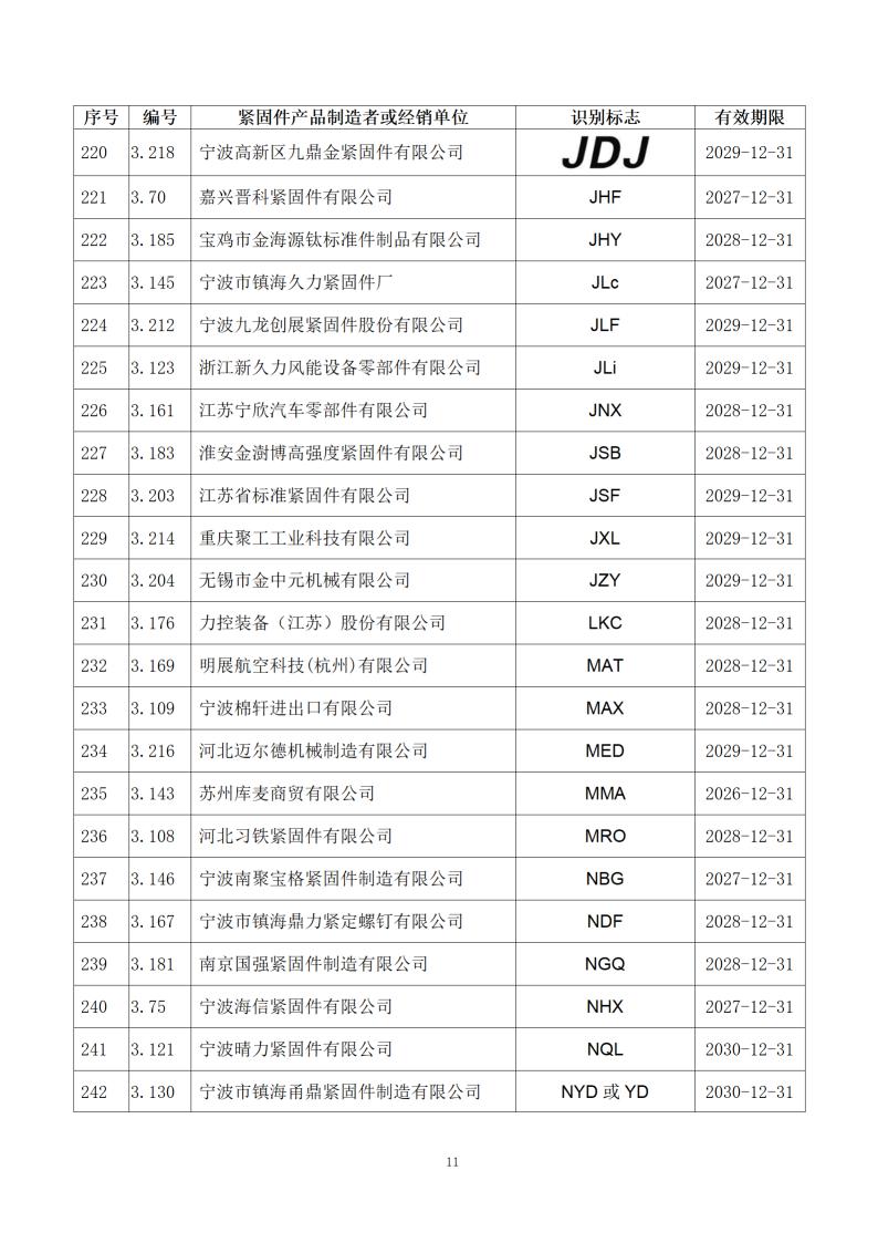 附件1：经确认的紧固件制造者识别标�?公告15号_13.jpg