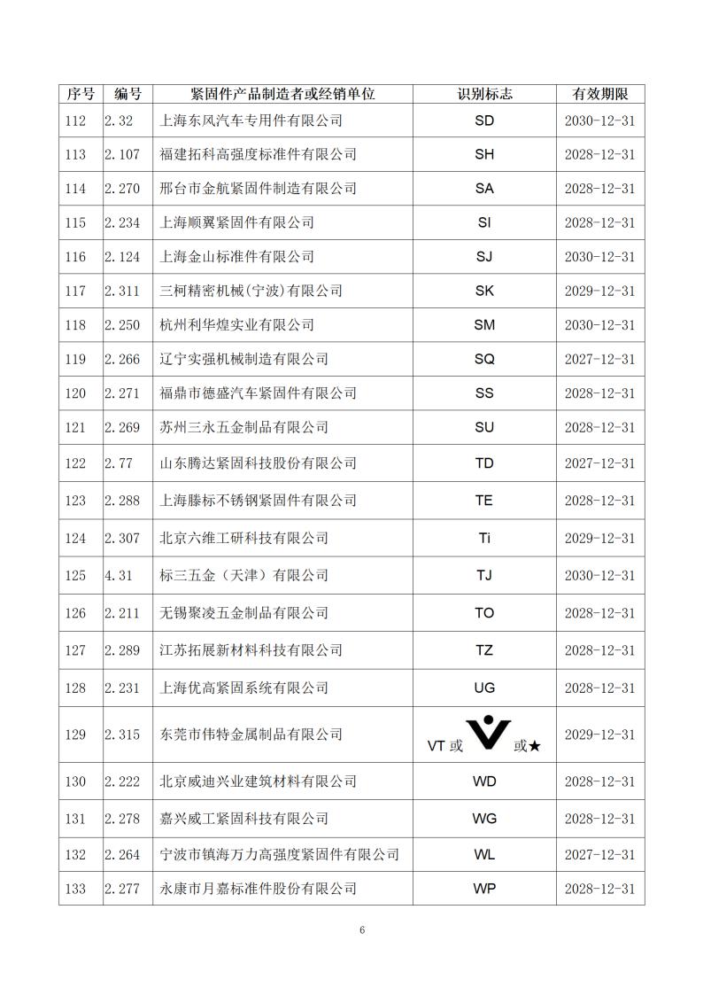 附件1：经确认的紧固件制造者识别标�?公告15号_08.jpg