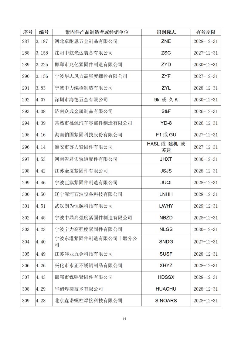 附件1：经确认的紧固件制造者识别标�?公告15号_16.jpg