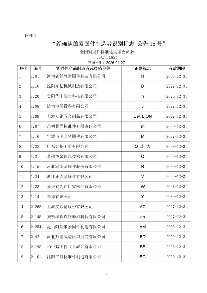 附件1：经确认的紧固件制造者识别标�?公告15号_03.jpg