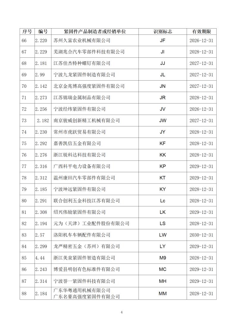 附件1：经确认的紧固件制造者识别标�?公告15号_06.jpg