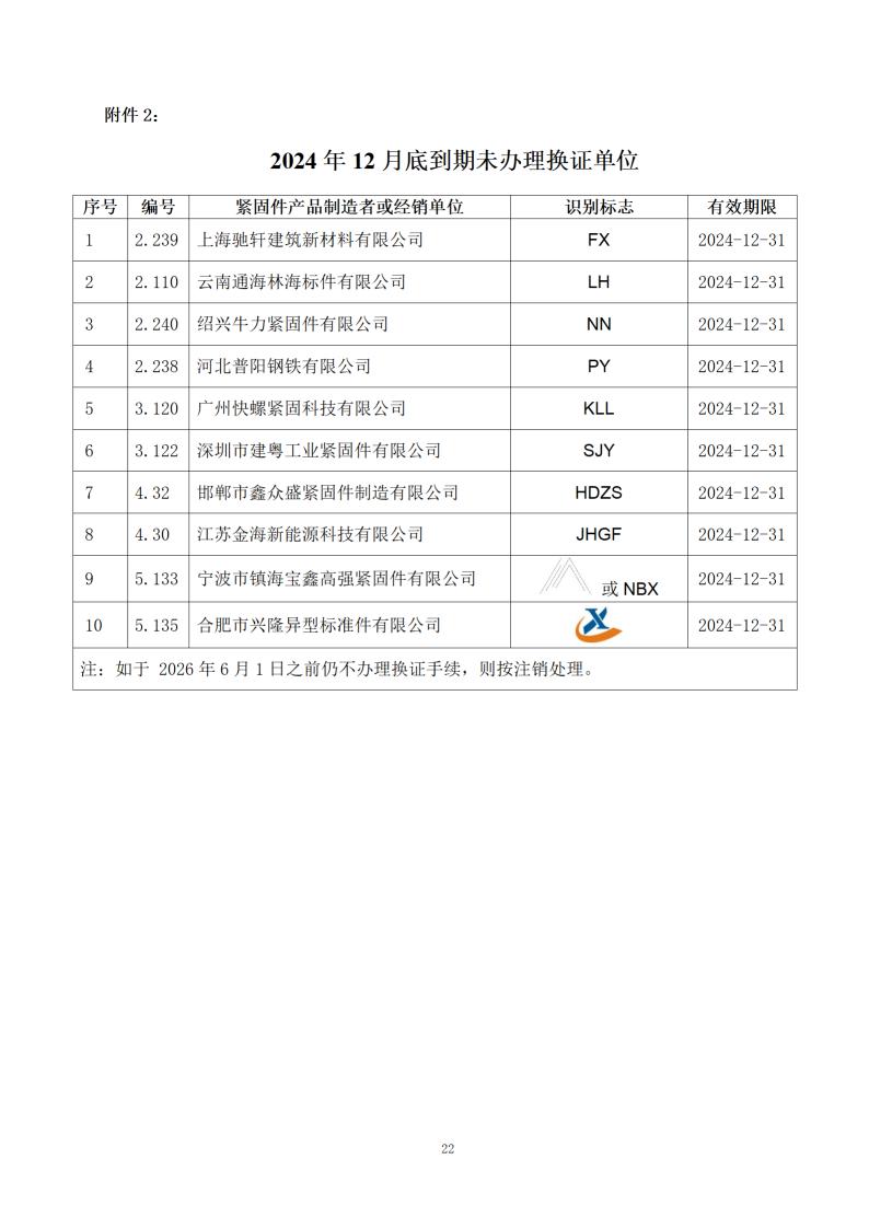 附件1：经确认的紧固件制造者识别标�?公告15号_24.jpg