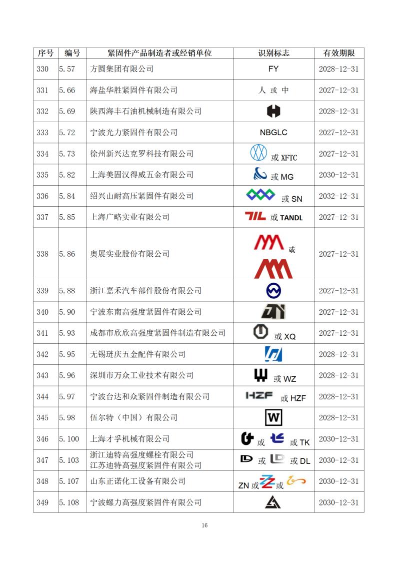附件1：经确认的紧固件制造者识别标�?公告15号_18.jpg