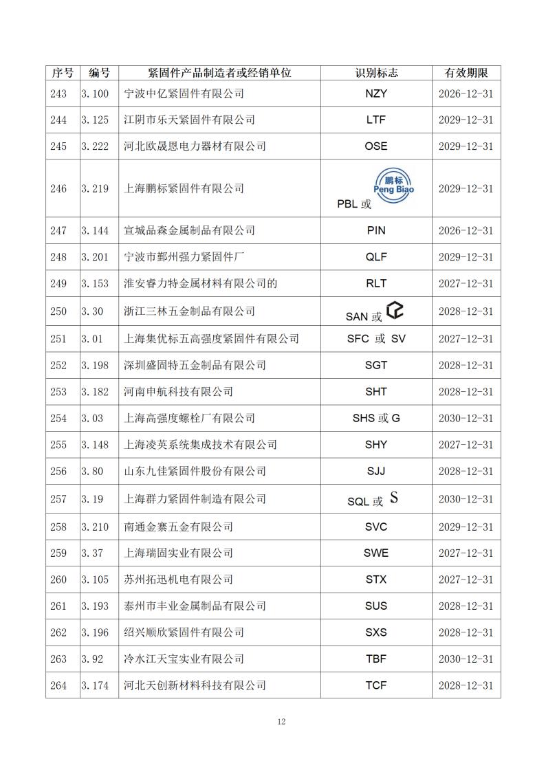 附件1：经确认的紧固件制造者识别标�?公告15号_14.jpg