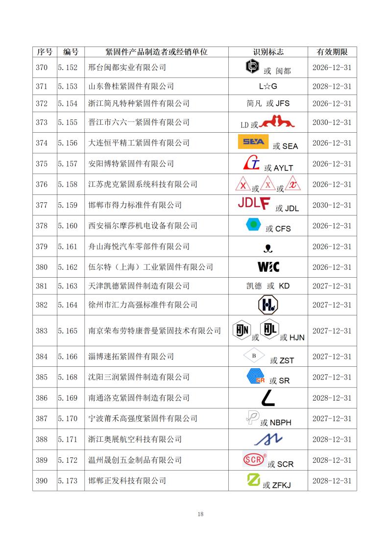 附件1：经确认的紧固件制造者识别标�?公告15号_20.jpg