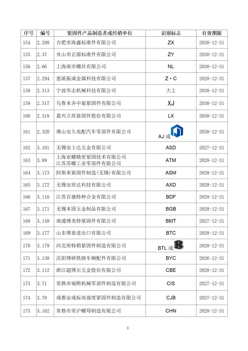 附件1：经确认的紧固件制造者识别标�?公告15号_10.jpg