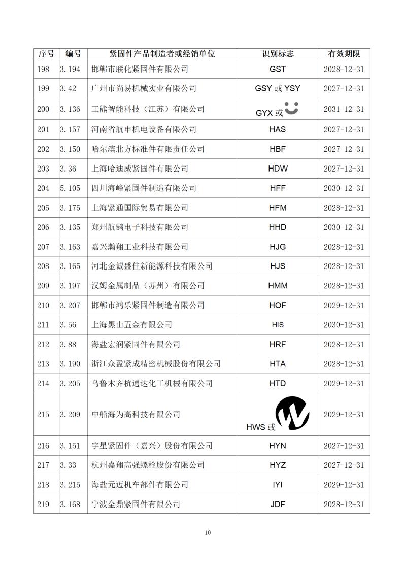 附件1：经确认的紧固件制造者识别标�?公告15号_12.jpg