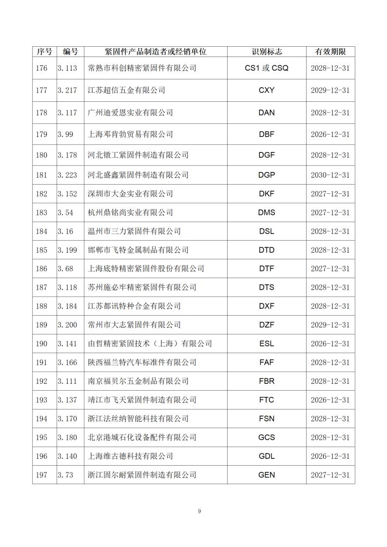 附件1：经确认的紧固件制造者识别标�?公告15号_11.jpg