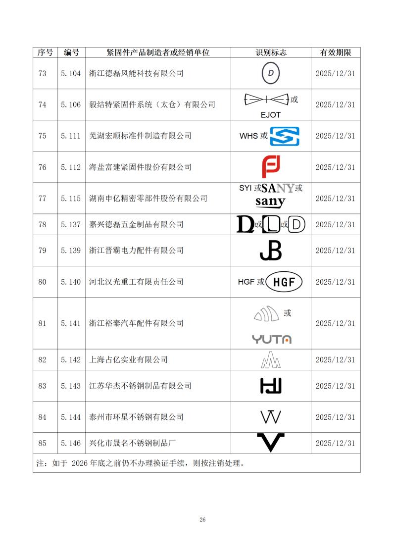 附件1：经确认的紧固件制造者识别标�?公告15号_28.jpg