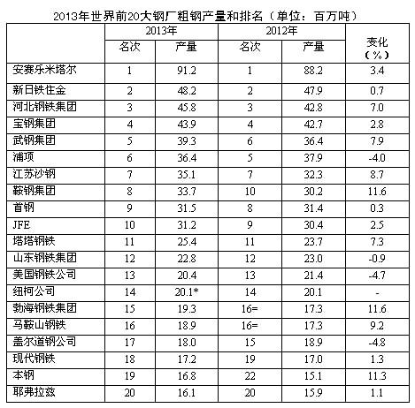 中国钢铁厂排行榜_钢铁公司排名(2)