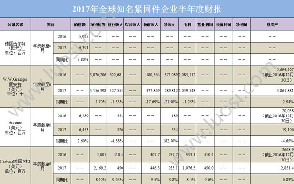 京东销售额_营业收入 净销售额(2)