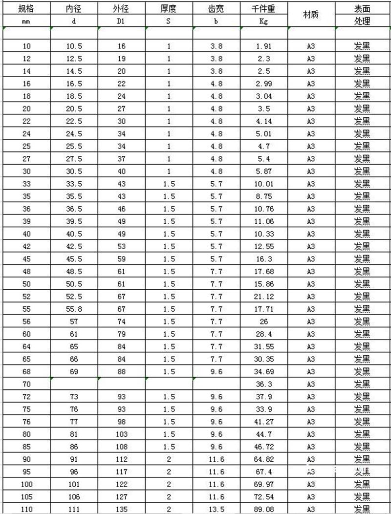 圆螺母用止动垫圈 GB858  止退垫圈