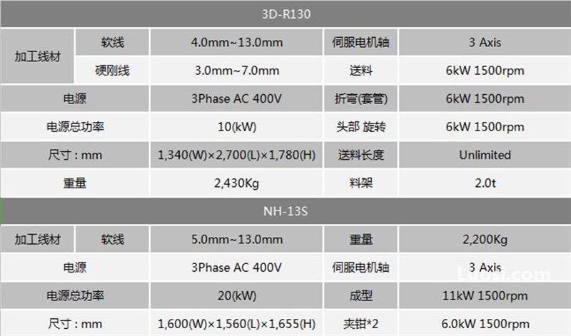 韩国进口NICE弯线机双头折弯机和墩头机-足够的性价比