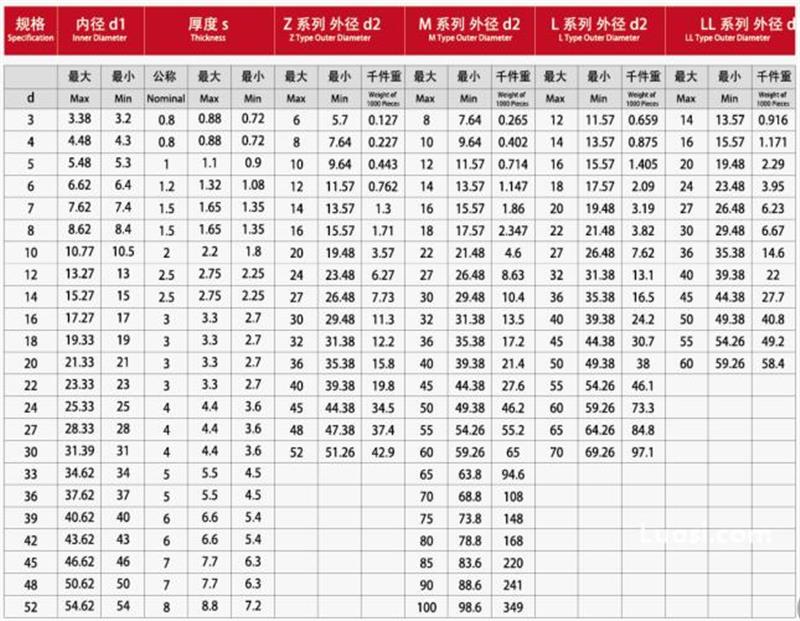 平垫片 法制 NF E25-513 Z型 M20 