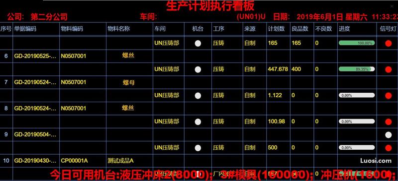 螺丝行业ERP，紧固件erp软件