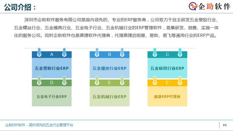 螺丝行业ERP，紧固件erp软件