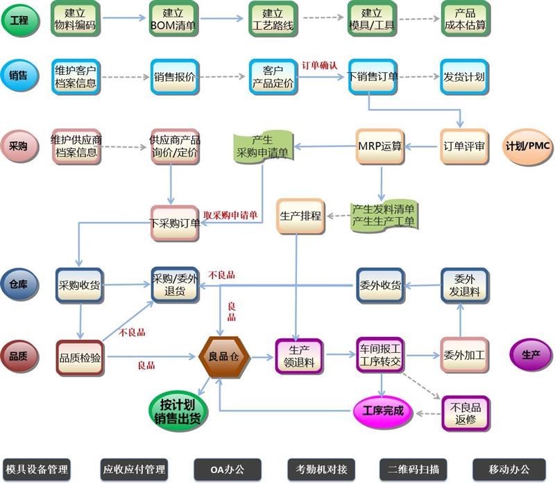 仓库管理软件erp，财务系统