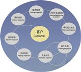 紧固件专用线材1018A, 价格优惠，欢迎下单！