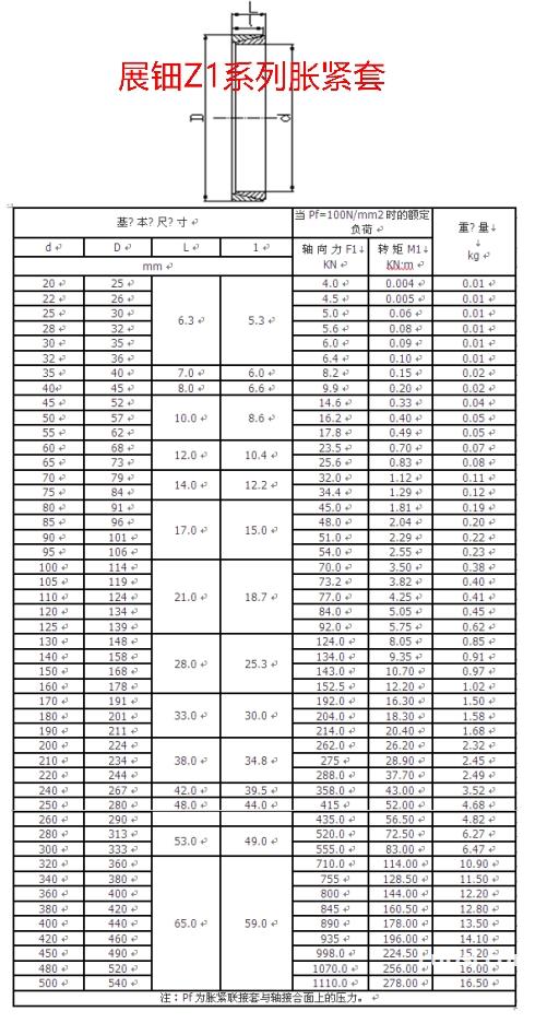 z1-9×12,z1-10×13,z1-11×14,z1-12×15,z1-13×16,z1-14×18,z1-15