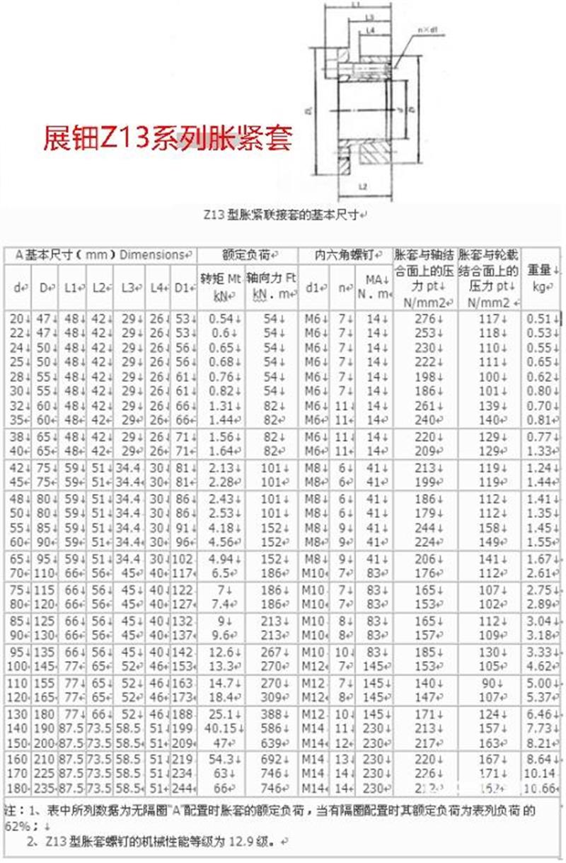 Z13型系列涨紧套 涨紧联结盘 锁紧联结套 胀紧套 联结涨紧套 拉丝机胀套