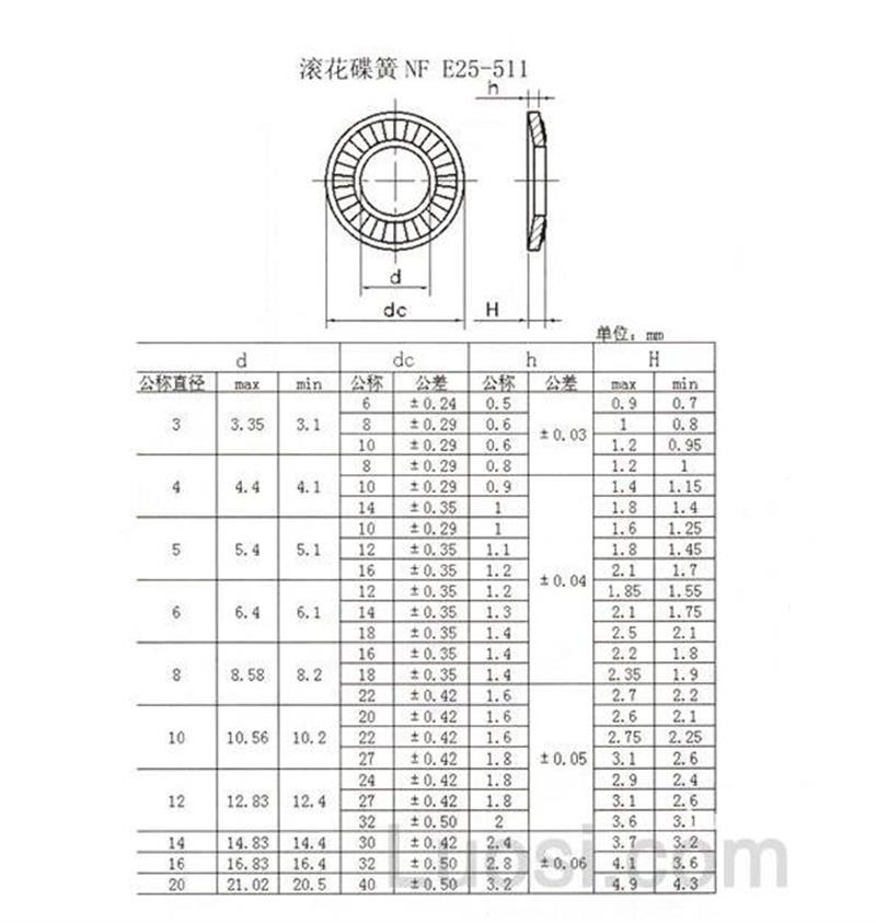 单面齿垫圈 防滑垫圈  锁紧垫圈  NFE25-511 NFE25511