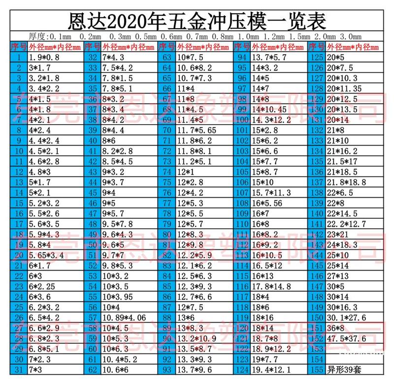 带胶尼龙平垫片 隔热耐高温电木介子 家具螺丝紧固耐磨POM垫圈