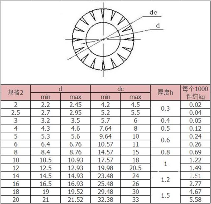 GB862.1碳钢镀锌外花齿垫圈M2M2.5M3M4M5现货供应