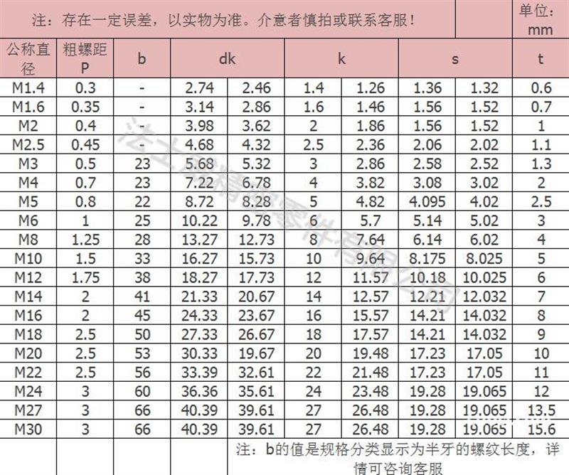 DIN912杯头螺丝 12.9级高强度内六角螺钉 规格齐全