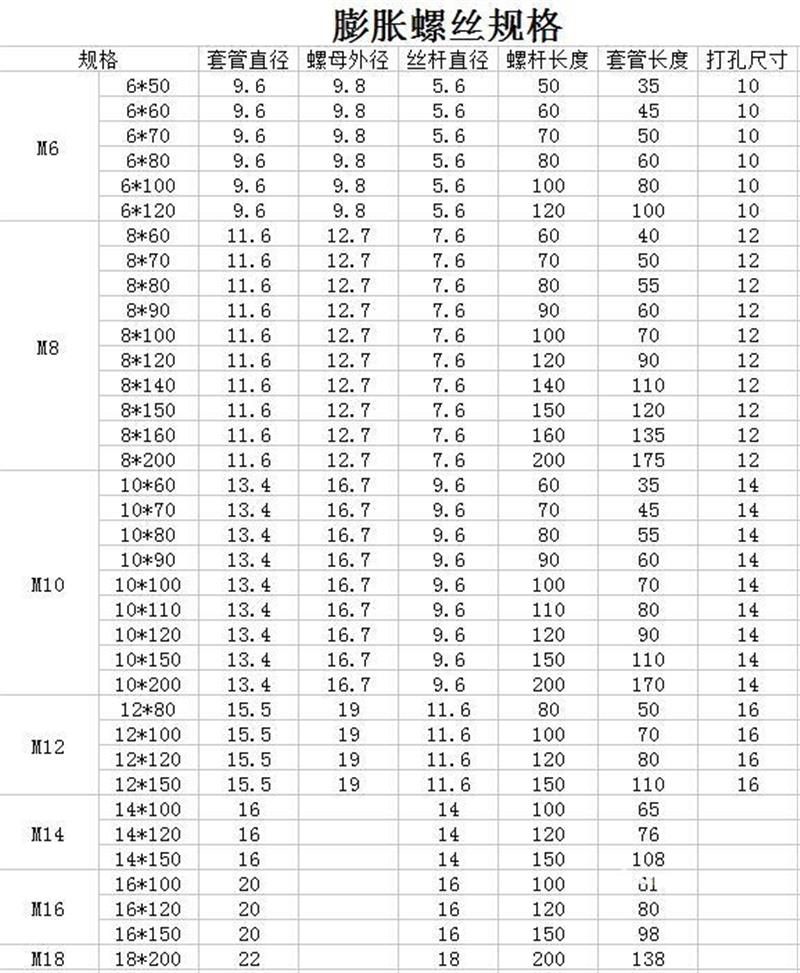 膨胀螺丝